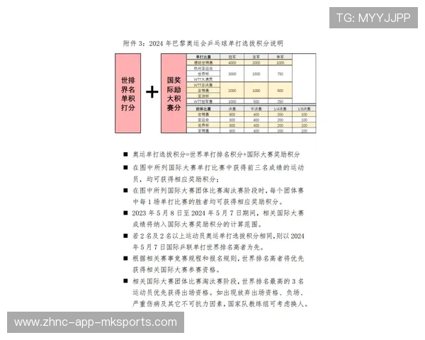 乒乓球协会完善青少年选拔公示制度,青少年乒乓球锦标赛报名条件 乒乓球协会完善青少年选拔公示制度,青少年乒乓球锦标赛报名条件